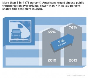 HNTB_2013 Infographic