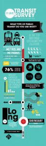 STL-Transit-Survey--Infographic-Complete