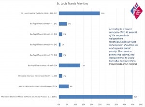 transitpriroitysurveyresults