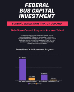 bus coalition funding image