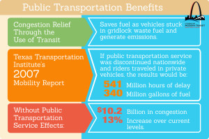 conjestionrelieftransitinfographic