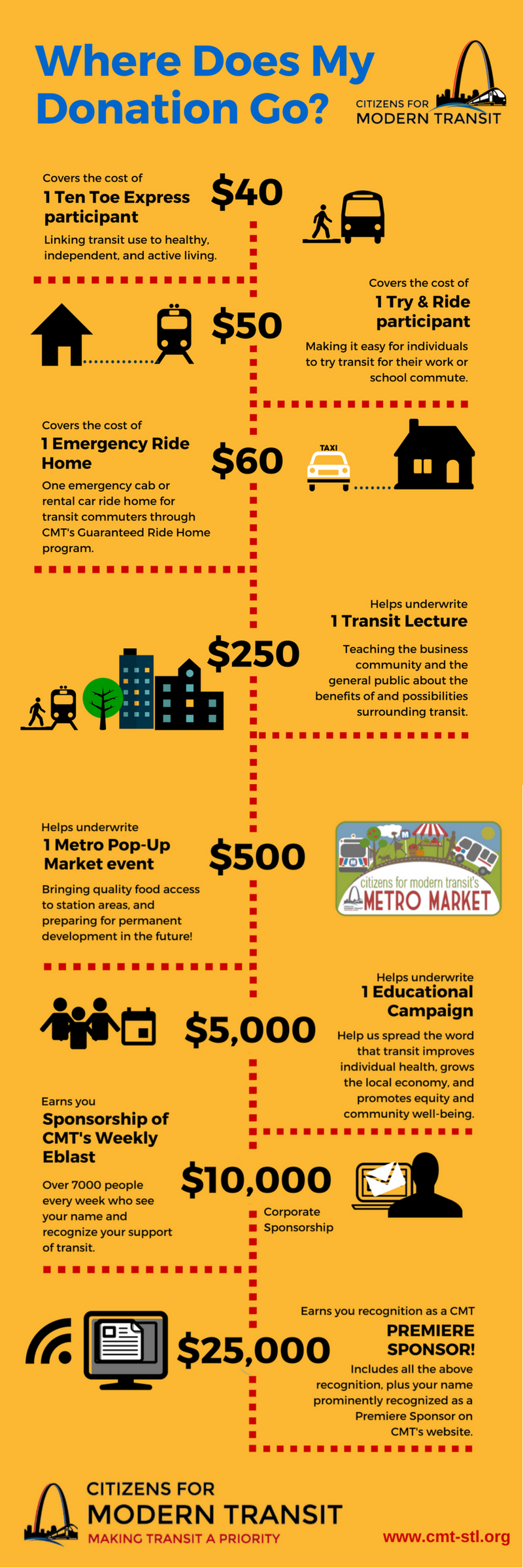 GiveSTLDay 2017 infograph CMT