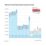 2019MOtransitfundinggraph